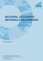 National Accounts Curaçao